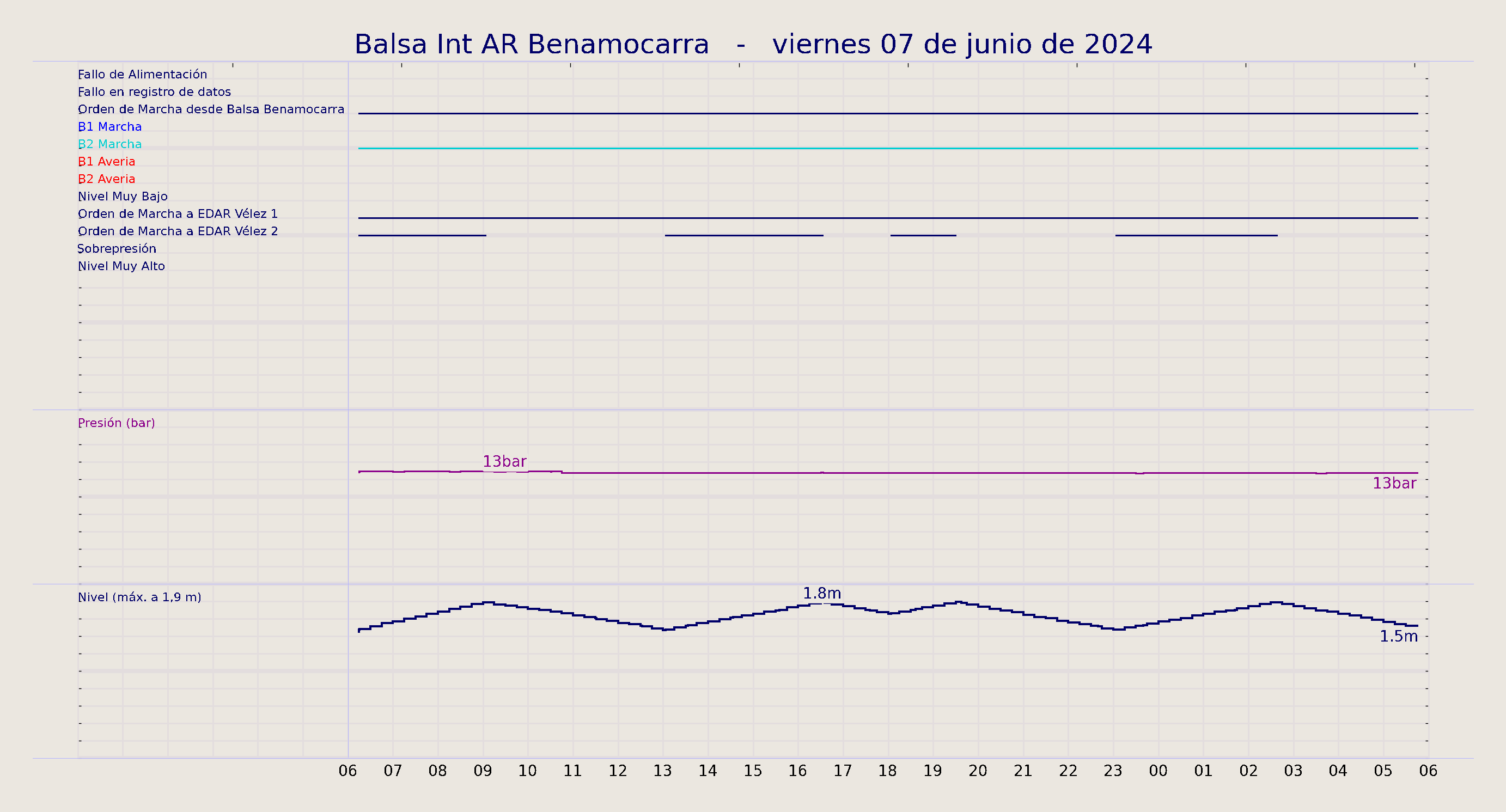 ../../imagenes/vid/2024/Balsa Int AR Benamocarra/2024-06-07 Balsa Int AR Benamocarra.png